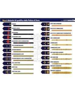 Gradi VELCRO POLIZIA DI STATO NUOVO MODELLO